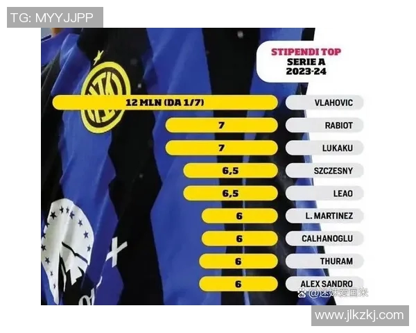 国米队长劳塔罗续约谈判遇阻年薪差距达500万欧元引发争议 国米队长劳塔罗续约谈判遇阻年薪差距达500万欧元引发争议