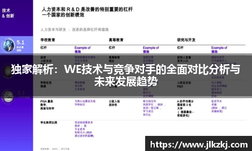 独家解析：WE技术与竞争对手的全面对比分析与未来发展趋势