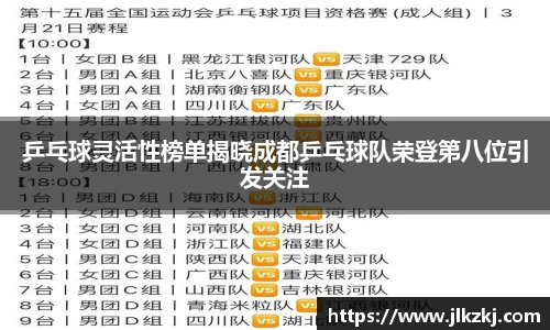 乒乓球灵活性榜单揭晓成都乒乓球队荣登第八位引发关注