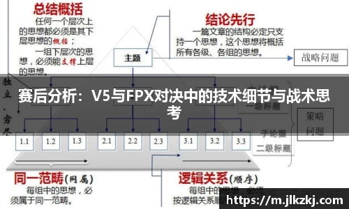 赛后分析：V5与FPX对决中的技术细节与战术思考
