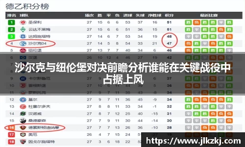 沙尔克与纽伦堡对决前瞻分析谁能在关键战役中占据上风