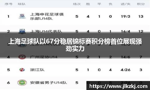 上海足球队以67分稳居锦标赛积分榜首位展现强劲实力